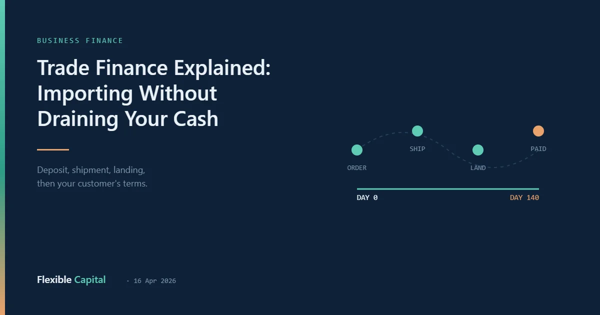 Timeline of an import cycle from order to payment across 140 days.