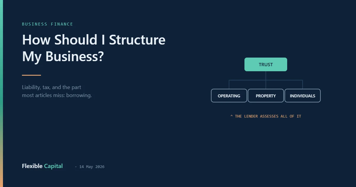 Group structure diagram with a trust above operating, property and individual entities.