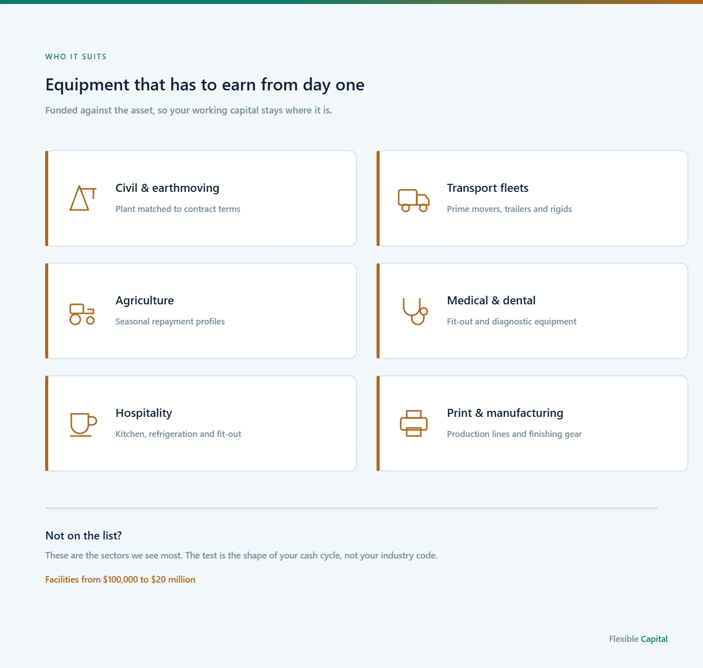 Six industry cards for asset finance: civil and earthmoving, transport fleets, agriculture, medical and dental, hospitality and print and manufacturing.