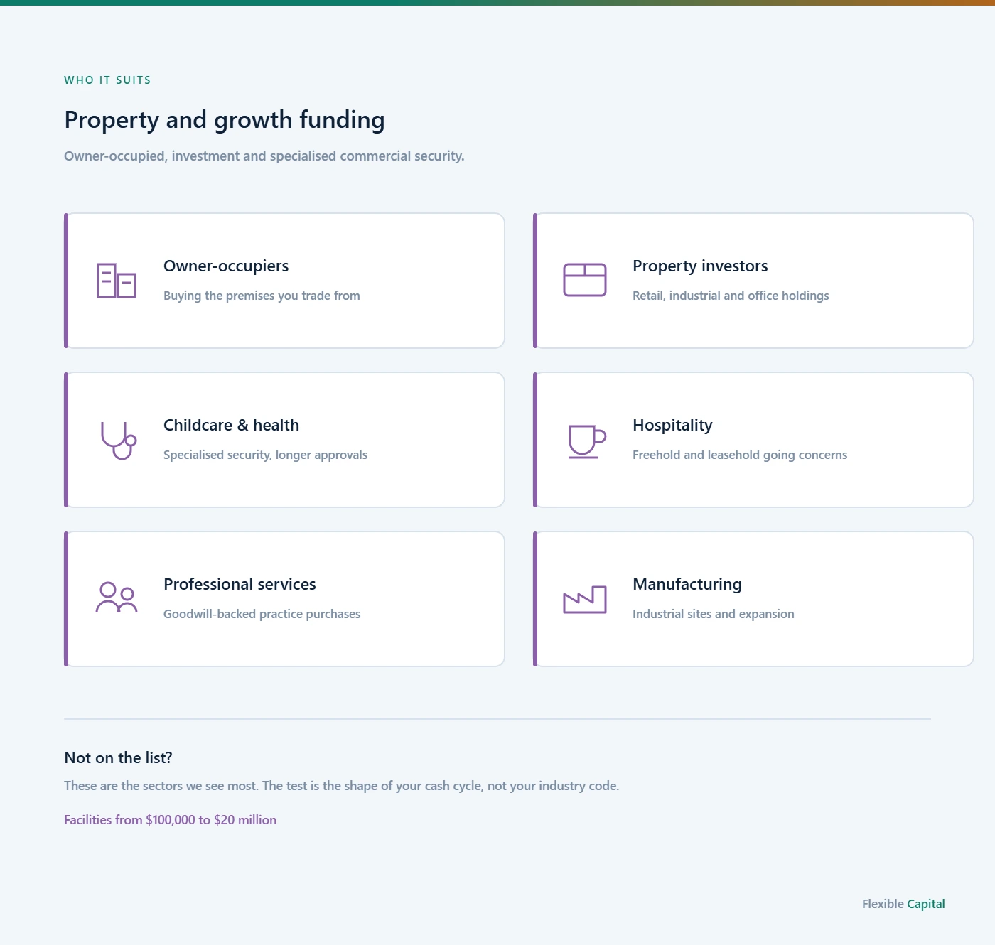 Six industry cards for commercial lending: owner-occupiers, property investors, childcare and health, hospitality, professional services and manufacturing.