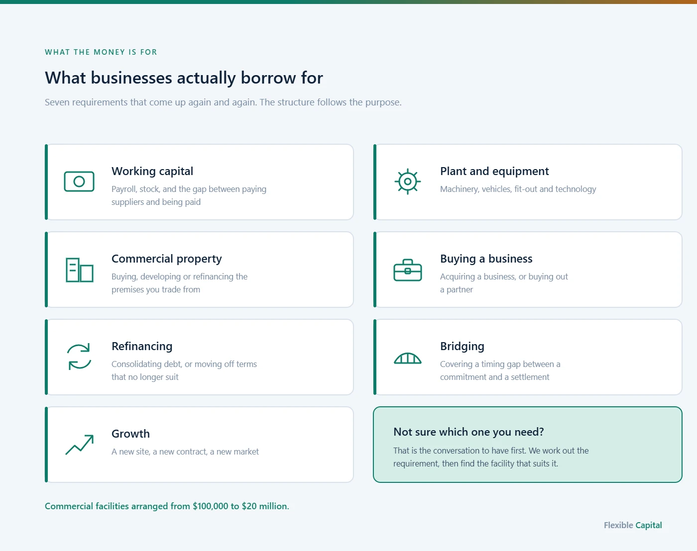 What Australian businesses use commercial loans for: working capital, equipment, property, acquisition, refinancing, bridging and growth